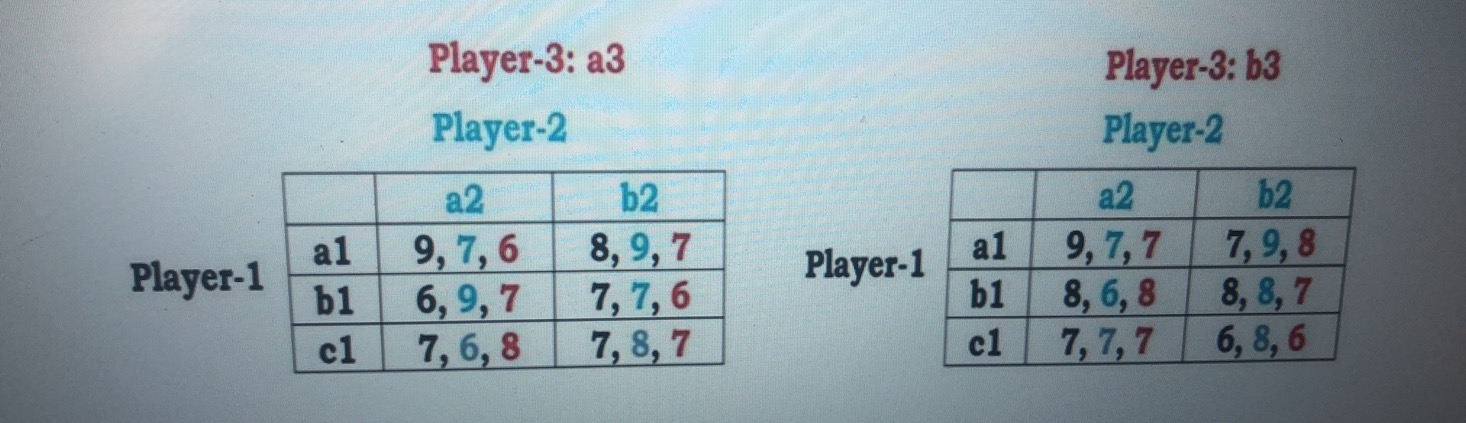 Consider the three-player game shown below. Player 1 selects a row, either