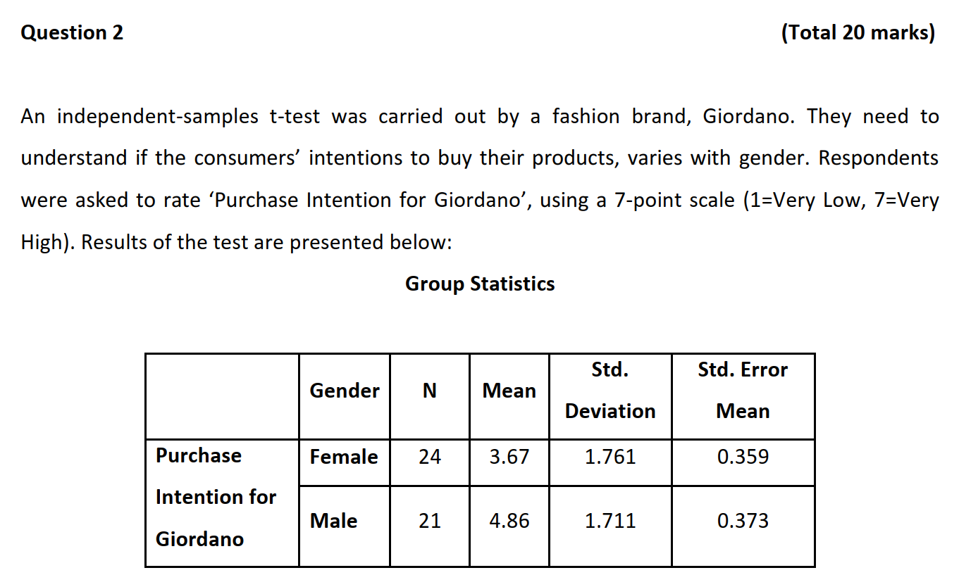 answer all Question 2 (Total 20 marks) An independent-samples t-test was carried