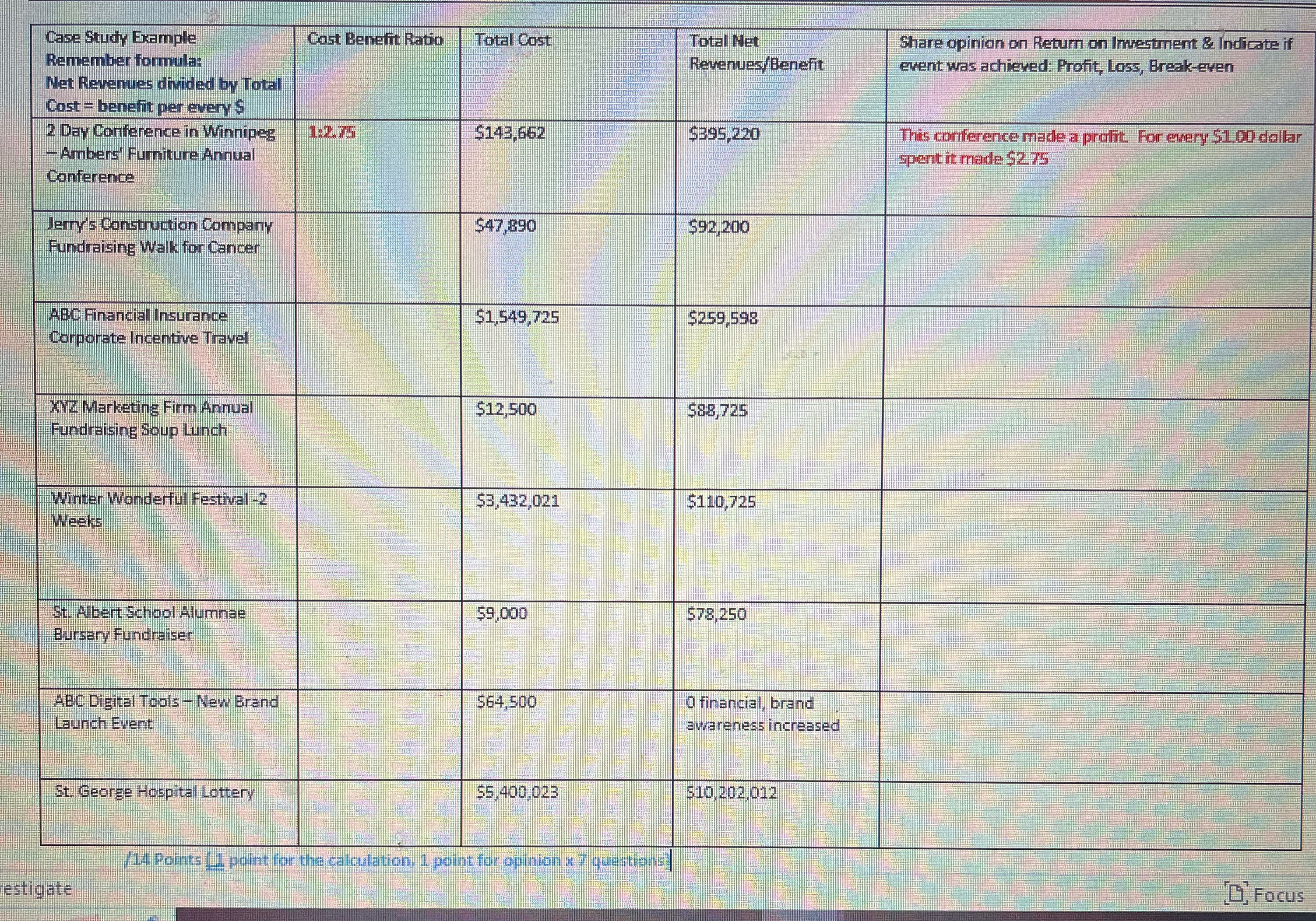  Case Study Example Cost Benefit Ratio Total Cost Total Net Share