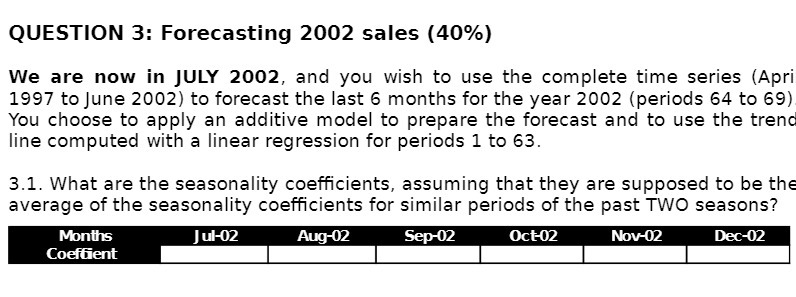 QUESTION 3: Forecasting 2002 sales (40%) We are now in JULY