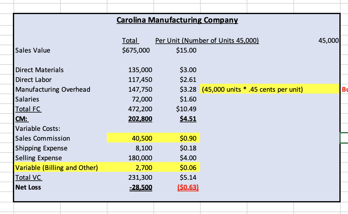 Prepare income statements: a) The controller would like to reduce the unit