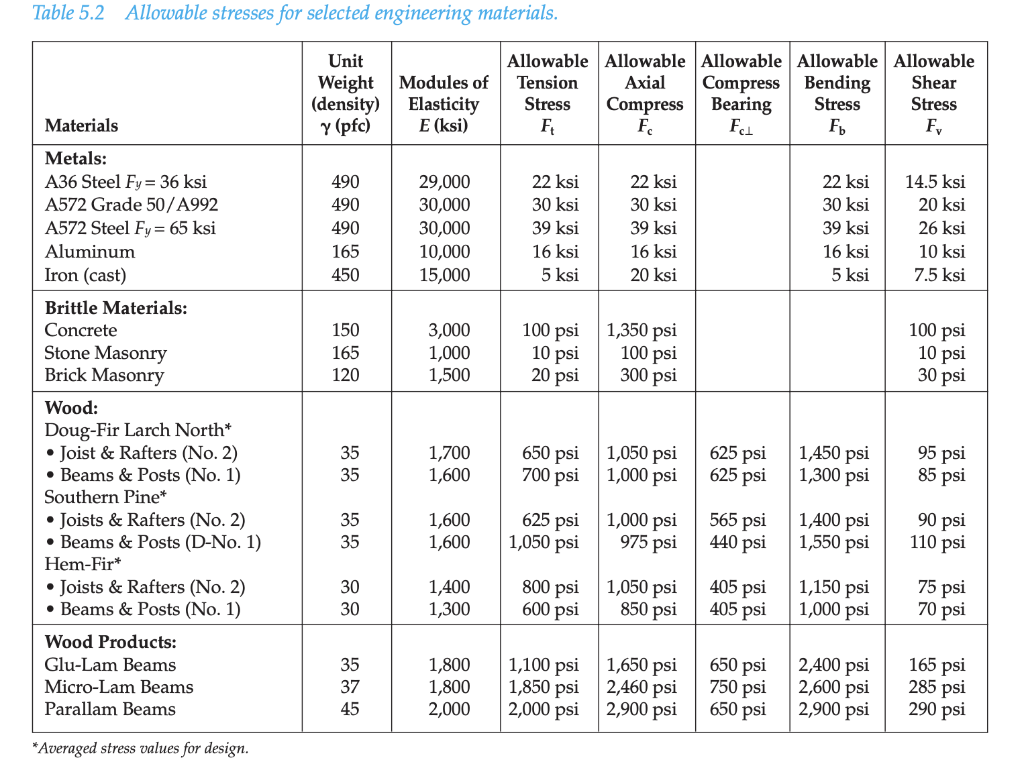 Names: In Class Assignment Nov. 14, 2018 FRAMING PLAN - BEAM DESIGN: