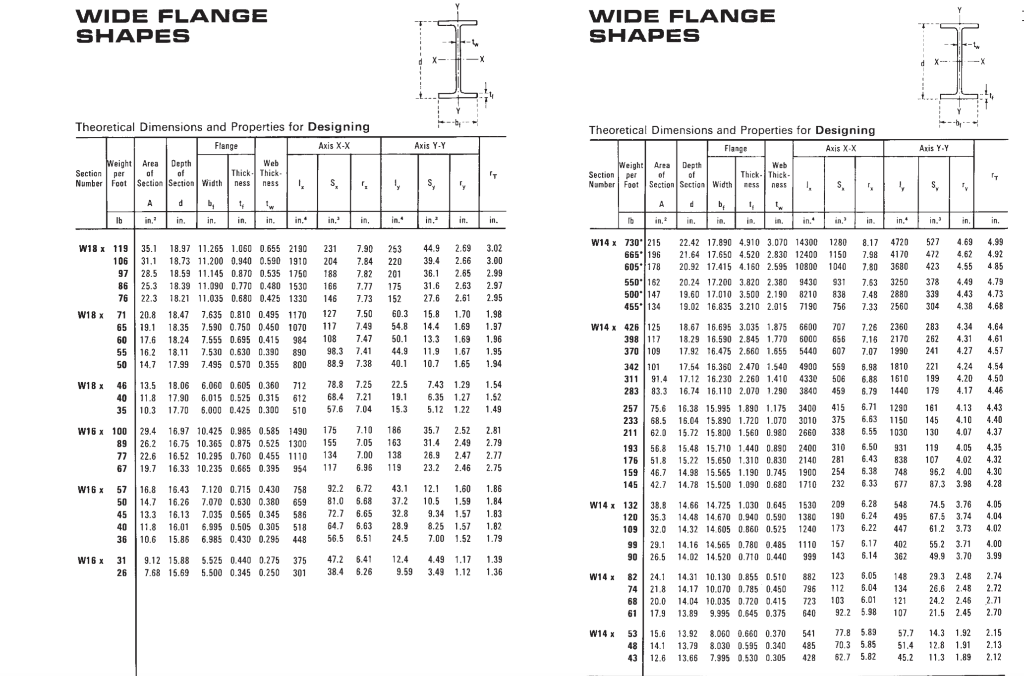 SHOWN BELOW, DESIGN THE INDICATED BEAMS (B1, B2 AND G1). USE A