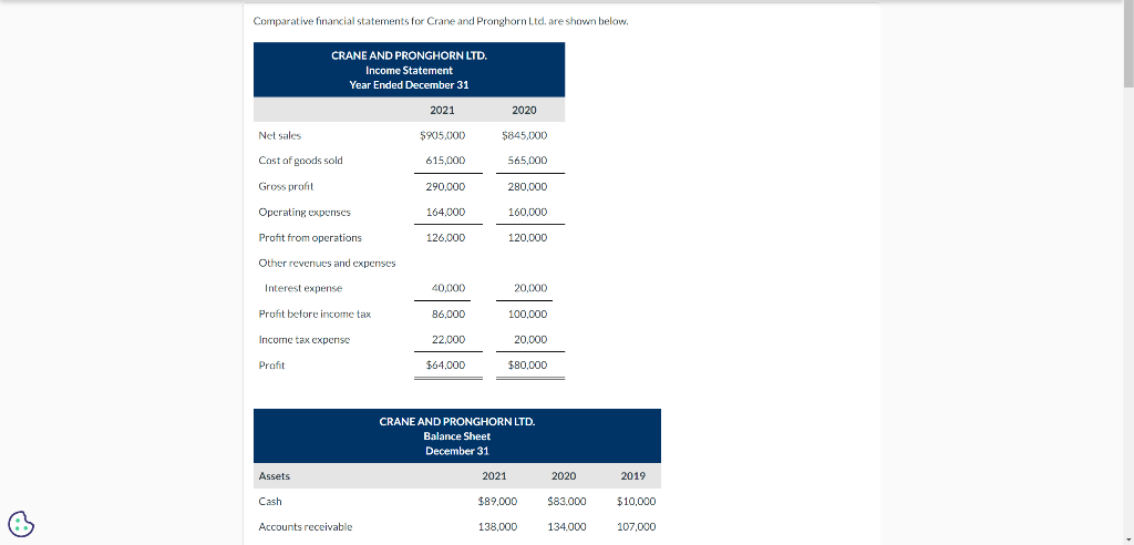 please solve as soon as possible Comparative financial statements for Crane and