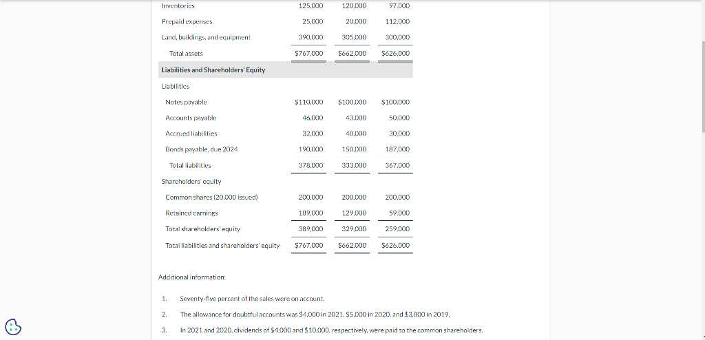 Pronghorn Ltd. are showin below, Additional information: 1. Seventy-five percent of the