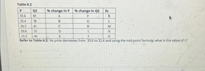 help asap Table 6.2 P ES F K QS % change in