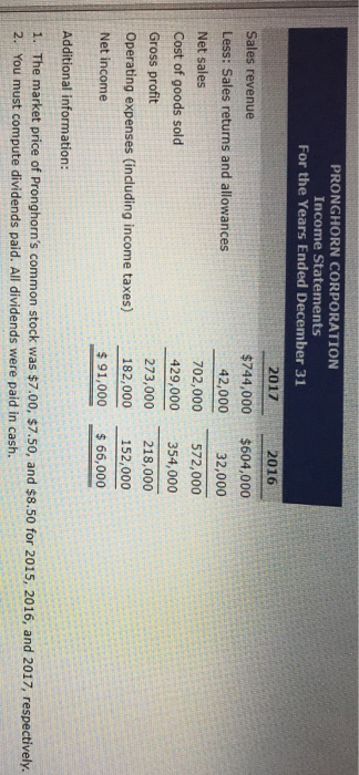 Corporation are presented here PRONGHORN CORPORATION Balance Sheets December 31 2017 2016