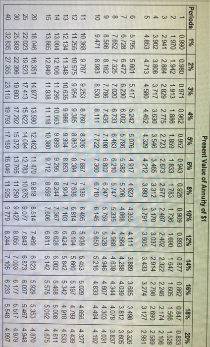 net cash inflows of $59,000 Stenback Products requires an annual return of