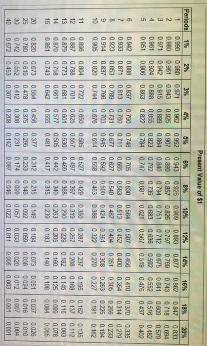 16% on projects like A . Project B costs $375,000 and offers