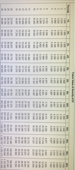 nine annual net cash inflows of $67,000. Stenback Products demands an annual