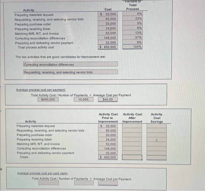 please complete the excel portion The two activities that are good candidates