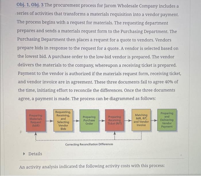 for improvement are: Average process cost per payment: Total Activity Cost/ Number