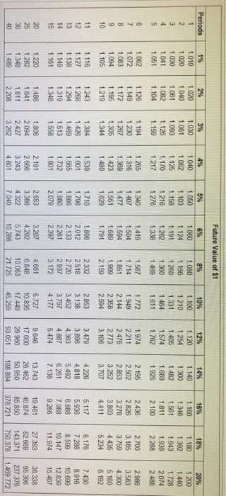 return of 10% on investments of this nature (Click the icon to