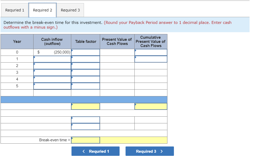 its operations. The investment will require an initial outlay of $250,000 and