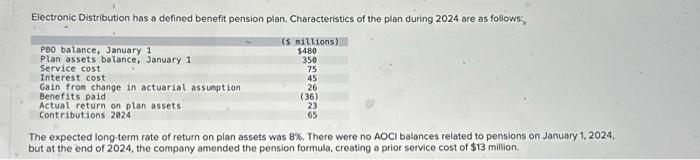 Please answer in correct journal entry format Electronic Distribution has a