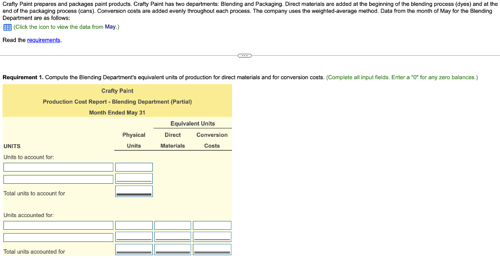9,500 gallons Completed and transferred out to Packaging in May 6,000 gallons