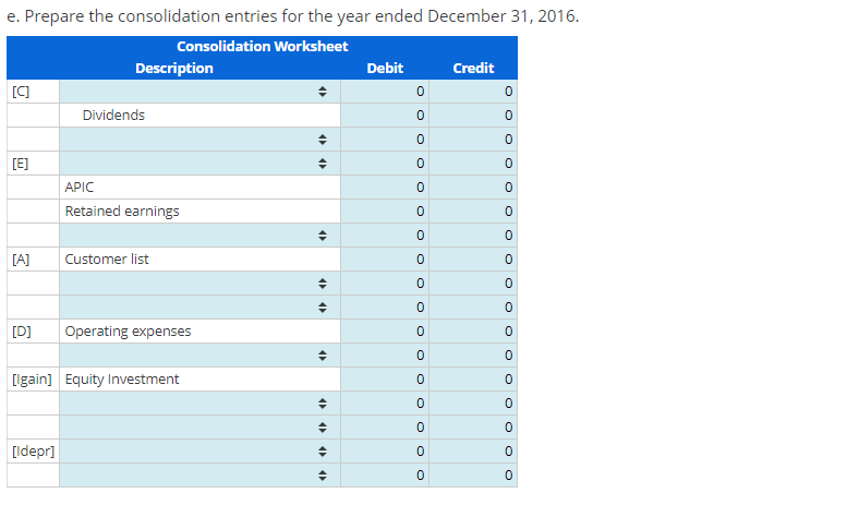 equipment - Equity method that is being amortized over a 10-year period.