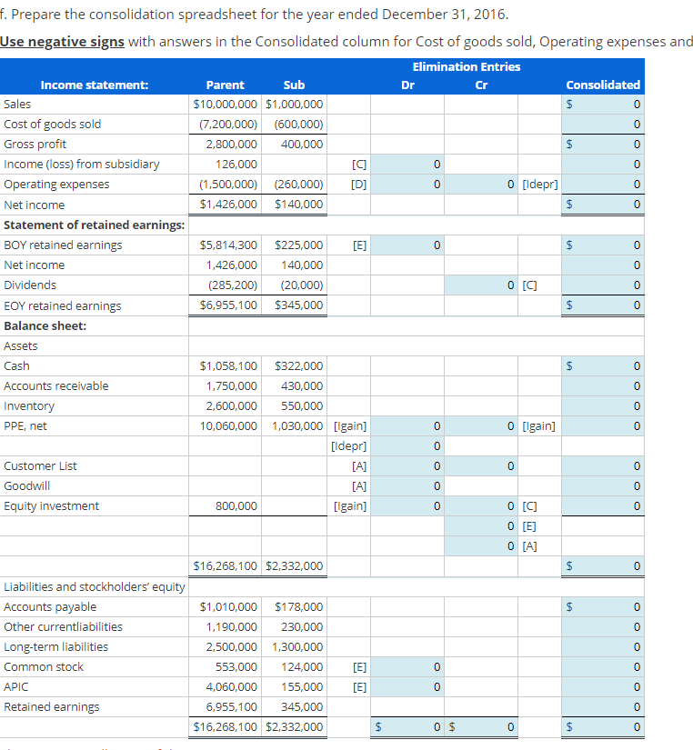 The remaining $100,000 was assigned to Goodwill. (no salvage value). The subsidiary