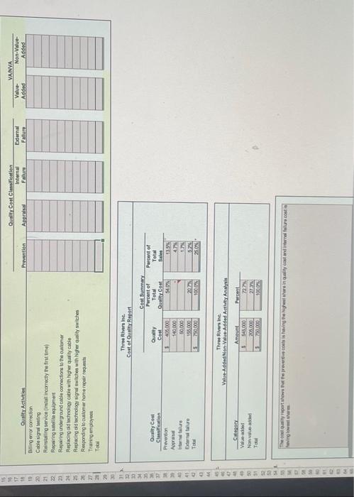 please complete the remaining excel portion Three fivers line Cout of Oualty