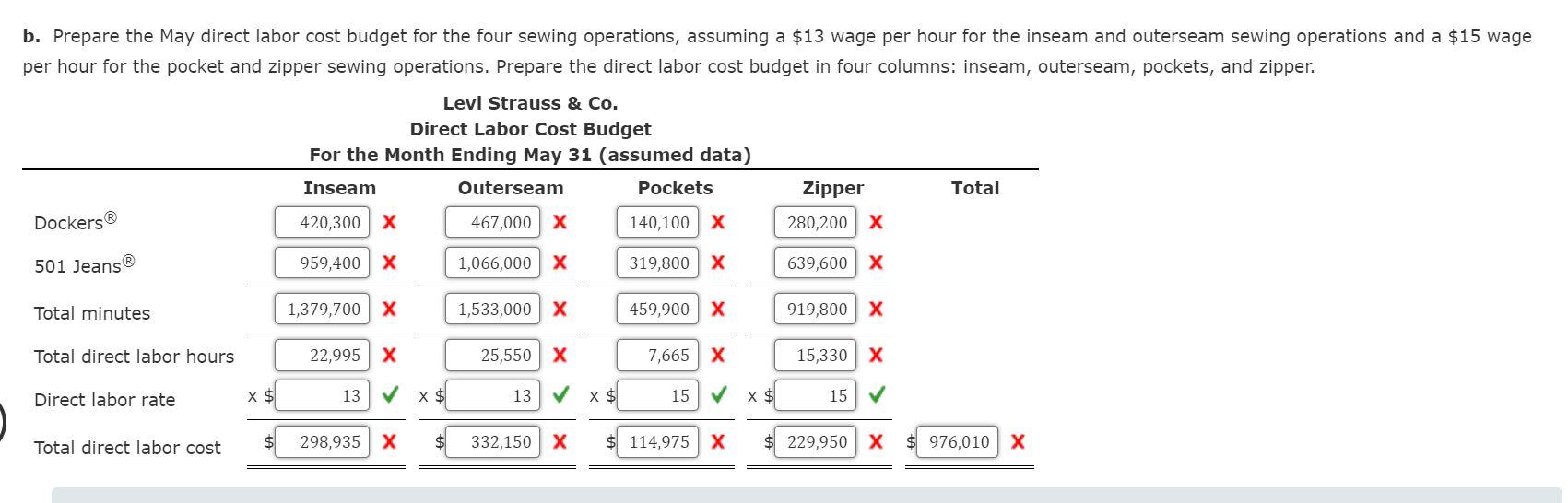of brand names, such as Dockers and 501 Jeans . Slacks and