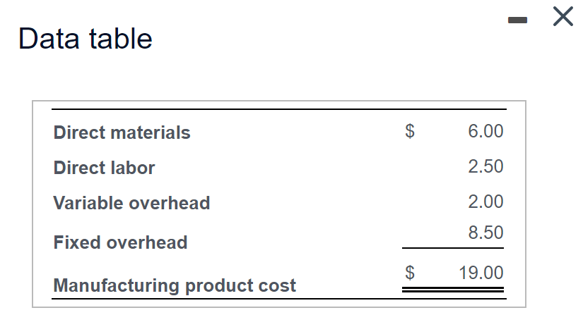 final product. The switch has the following manufacturing costs per unit: |(Click