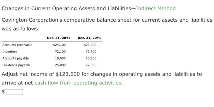  Changes in Current Operating Assets and Liabilities-Indirect Method Covington Corporation's comparative