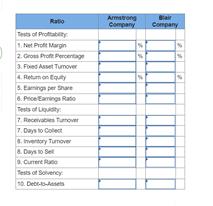 Company Blair Company Balance Sheet Cash $ 35,000 $ 22.000 accounts Receivable,