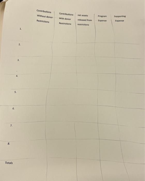 eacha15\%) Questions 1923 are based on the following: A private not-for-profit organization