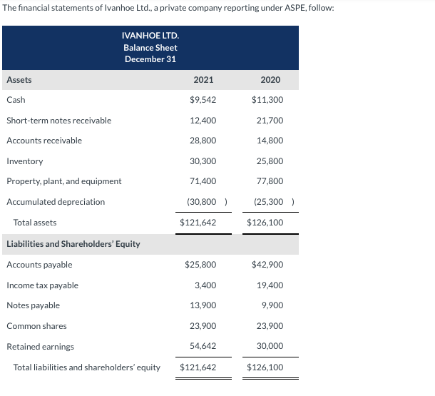 Please complete in the fields provided. Also include any calculations used. Note: