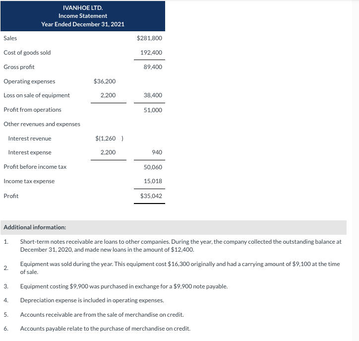 this is one full question, please complete for upvote. Thanks in advance.