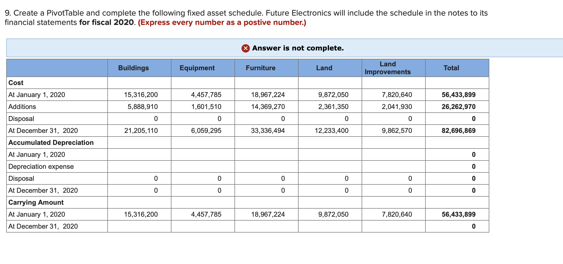 9. Create a PivotTable and complete the following fixed asset schedule.