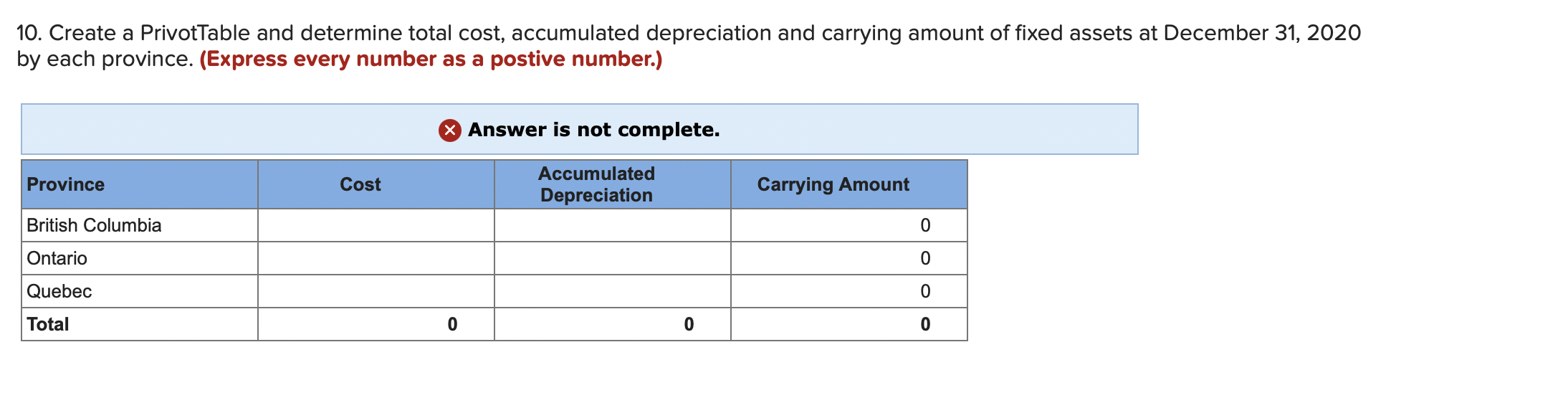 Future Electronics will include the schedule in the notes to its financial