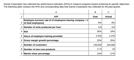 the numbers are different but format is the same for the problem,