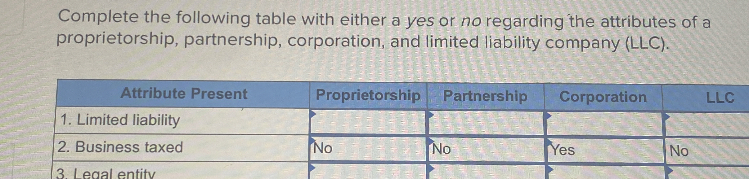  Complete the following table with either a yes or no regarding