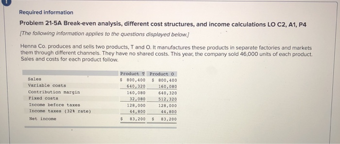  Required information Problem 21-5A Break-even analysis, different cost structures, and income