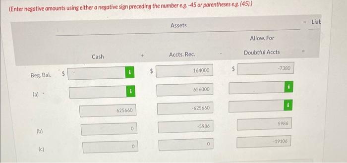 below. (a) Record sales and collections during the period. (b) Record the
