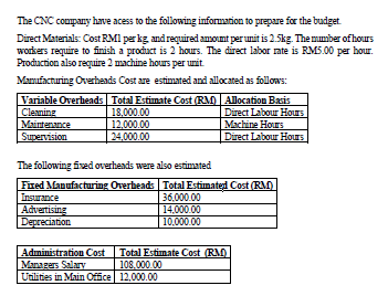 Calculate the product cost per unit using the absorption costing method.