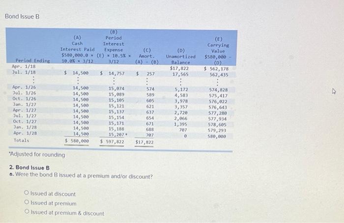 andior discount? isstied at discount Issued at premlum Issued at premium \&