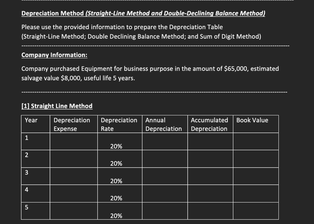 Depreciation Method (Straight-Line Method and Double-Declining Balance Method) Please use the