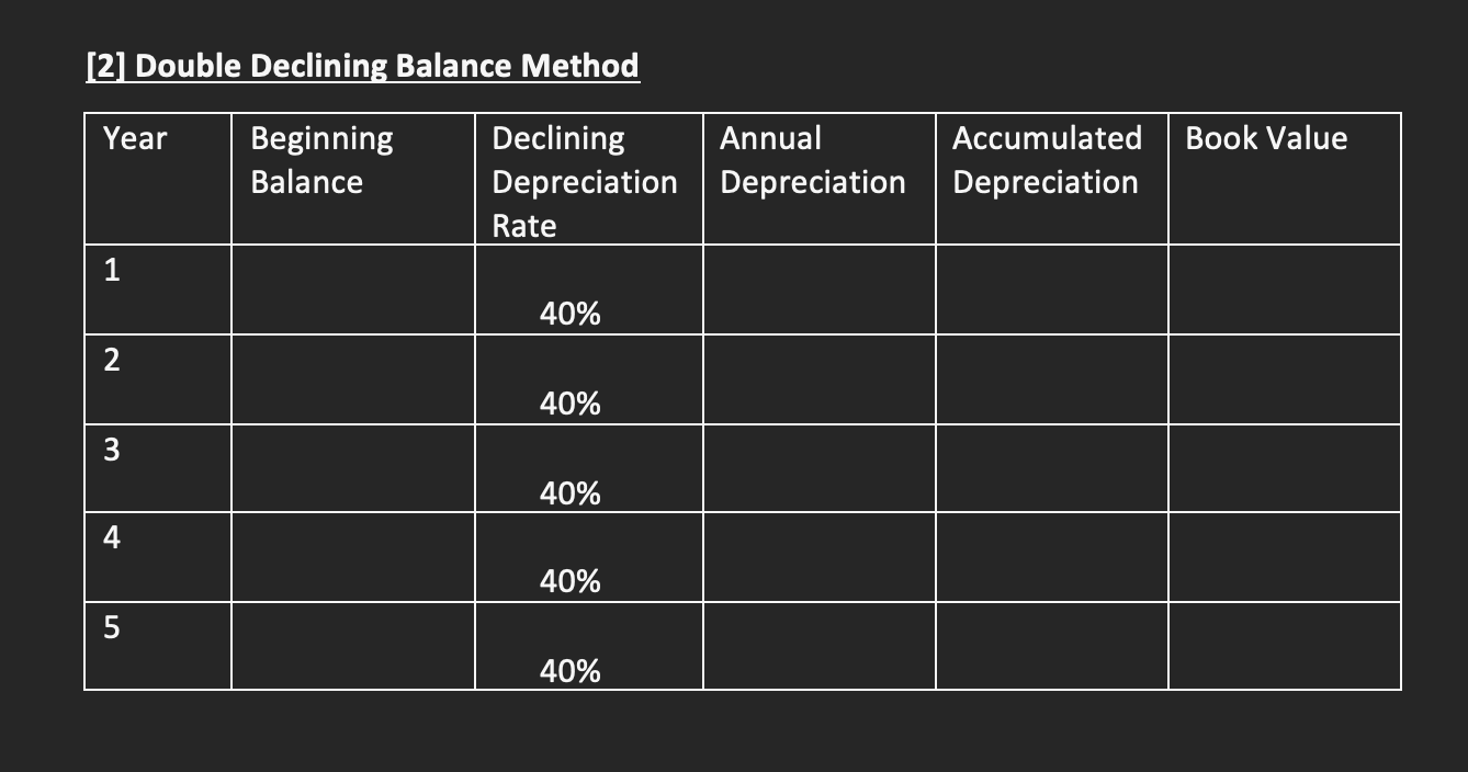 provided information to prepare the Depreciation Table (Straight-Line Method; Double Declining Balance