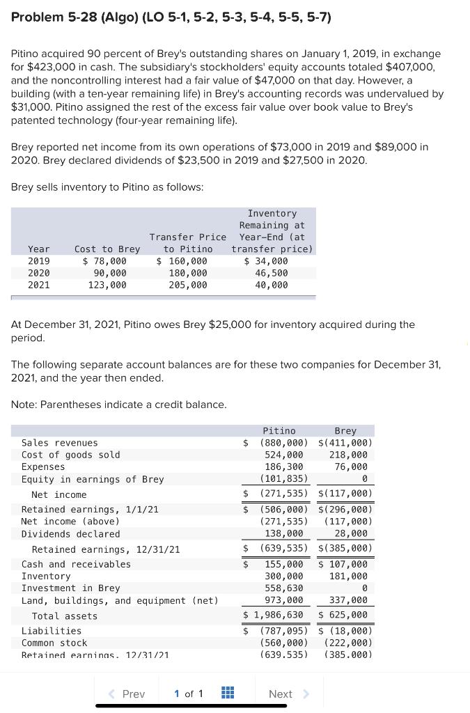  e - I please Problem 5-28 (Algo) (LO 5-1, 5-2,5-3,5-4, 5-5,