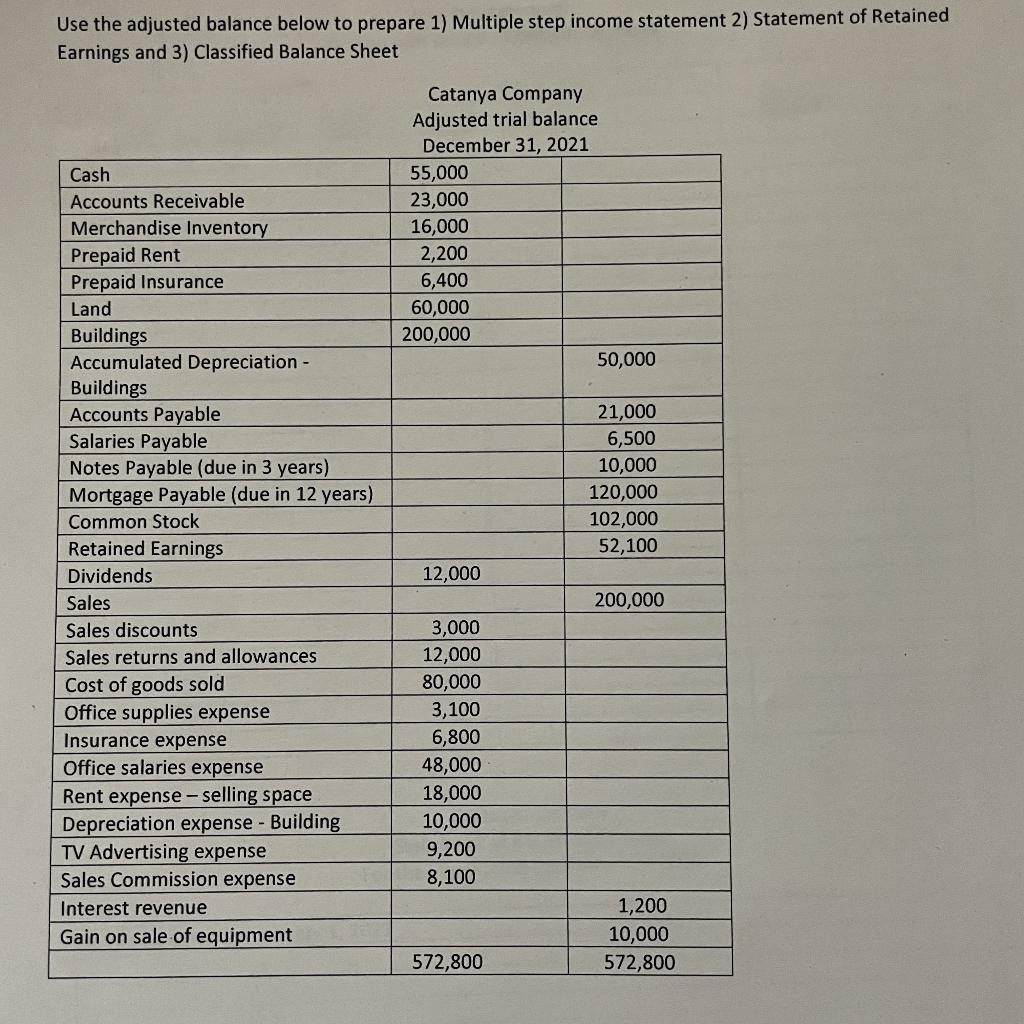  Use the adjusted balance below to prepare 1) Multiple step income