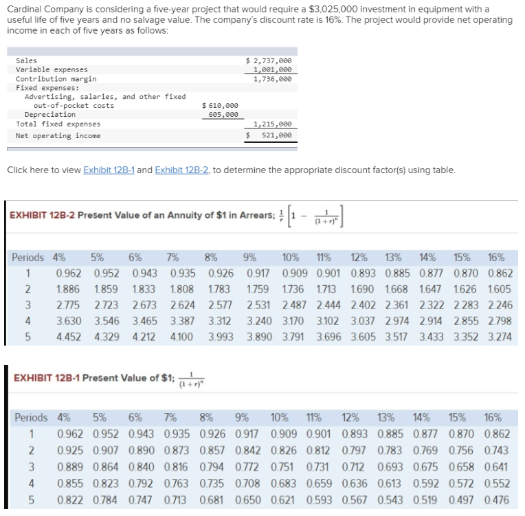 Cardinal Company is considering a five-year project that would require a