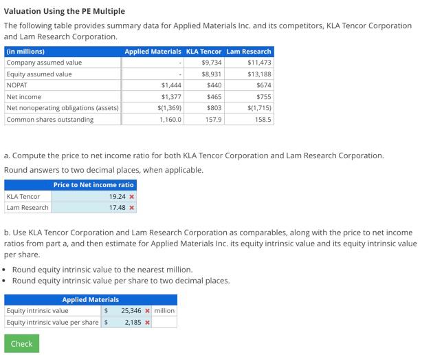 2, Valuation Using the PE Multiple The following table provides summary data