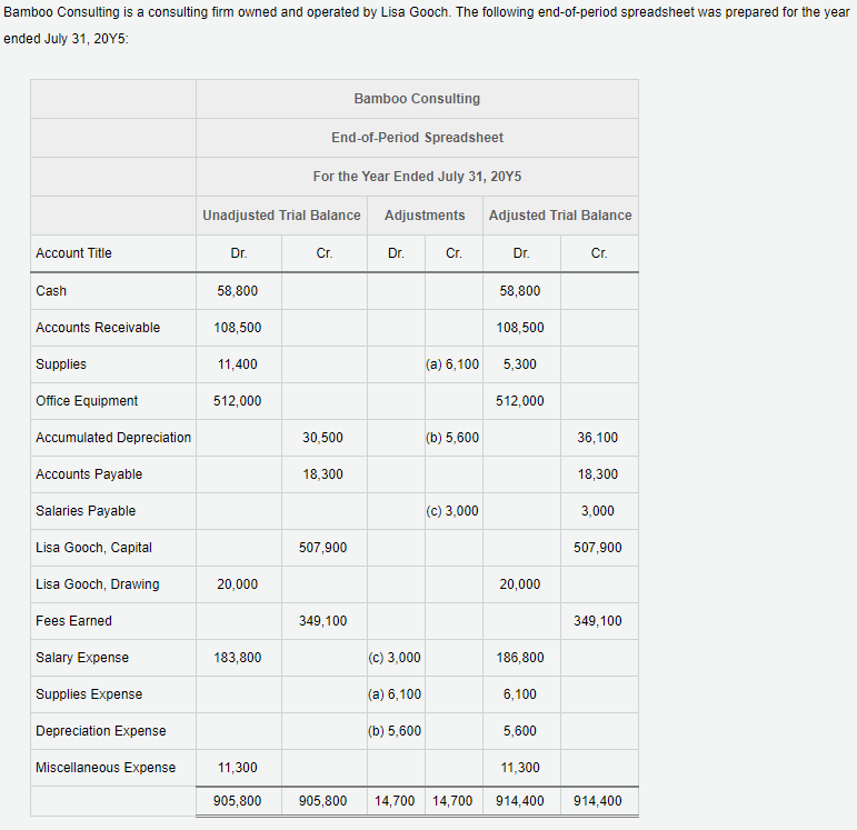 Based on the preceding spreadsheet, prepare an income statement and statement