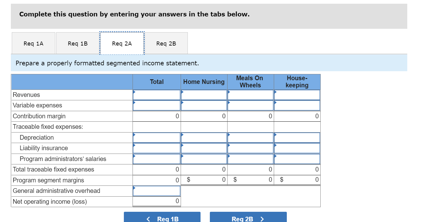 nursing, Meals On Wheels, and housekeeping. Data on revenue and expenses for