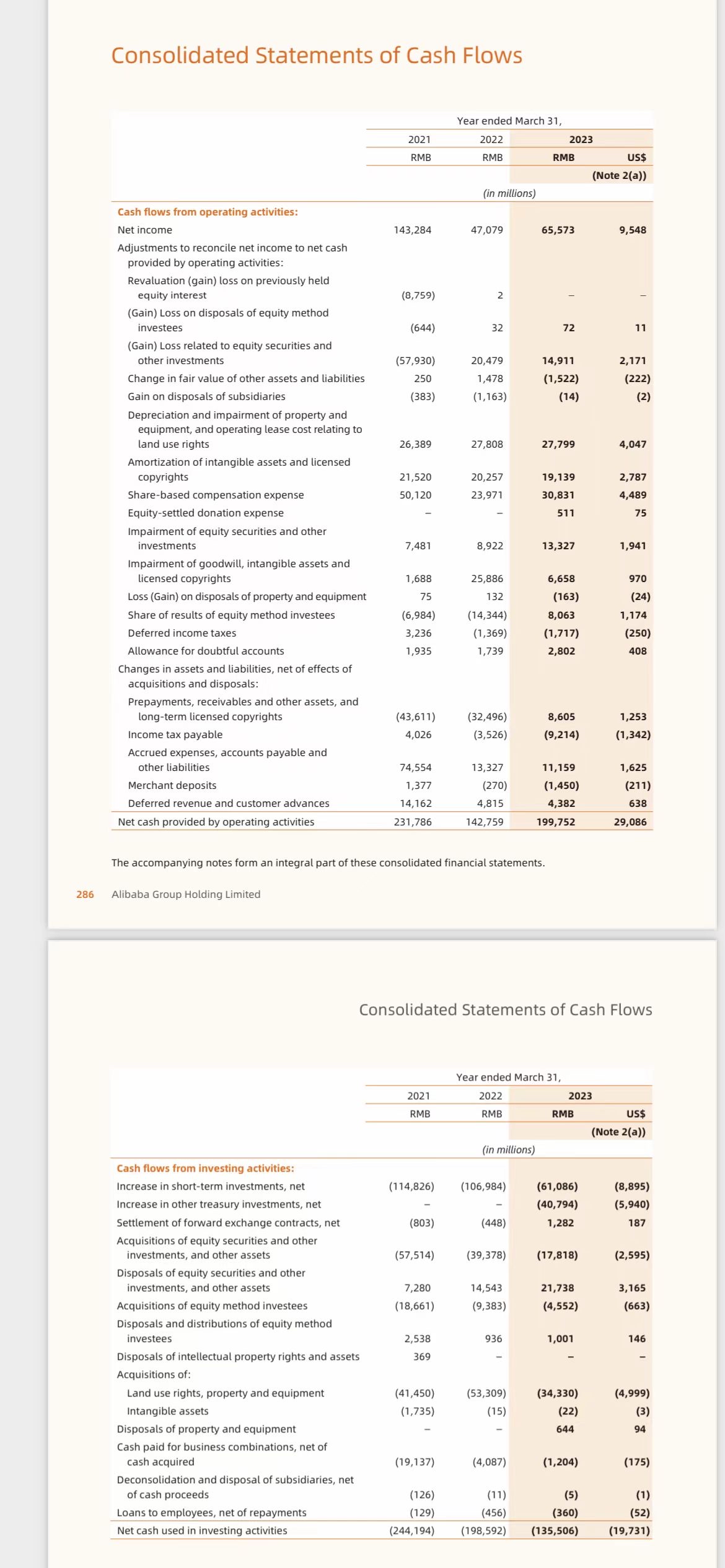  Divided it for operational amd financial activities 