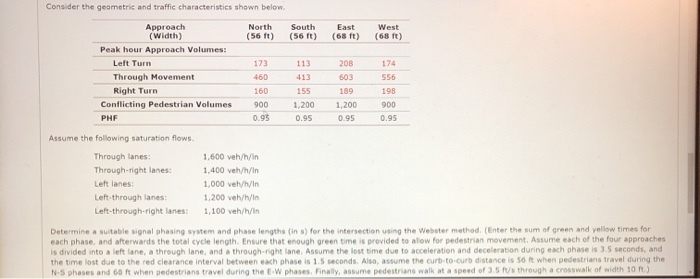  Consider the geometric and traffic characteristics shown below Approach (Width) North