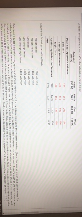 hour Approach Volumes: Left Turn 173 113 208 174 Through Movement 460