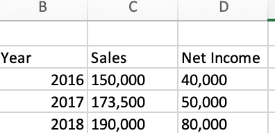  Can someone please convert this data into a chart of actual